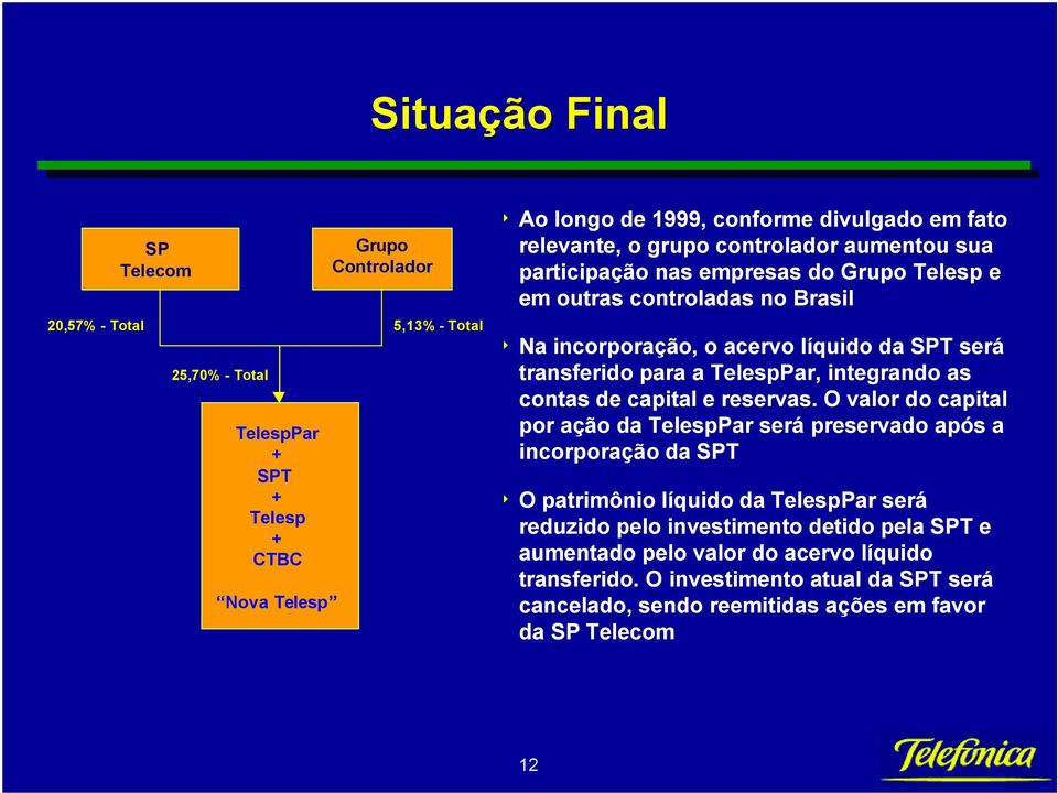 integrando as contas de capital e reservas.