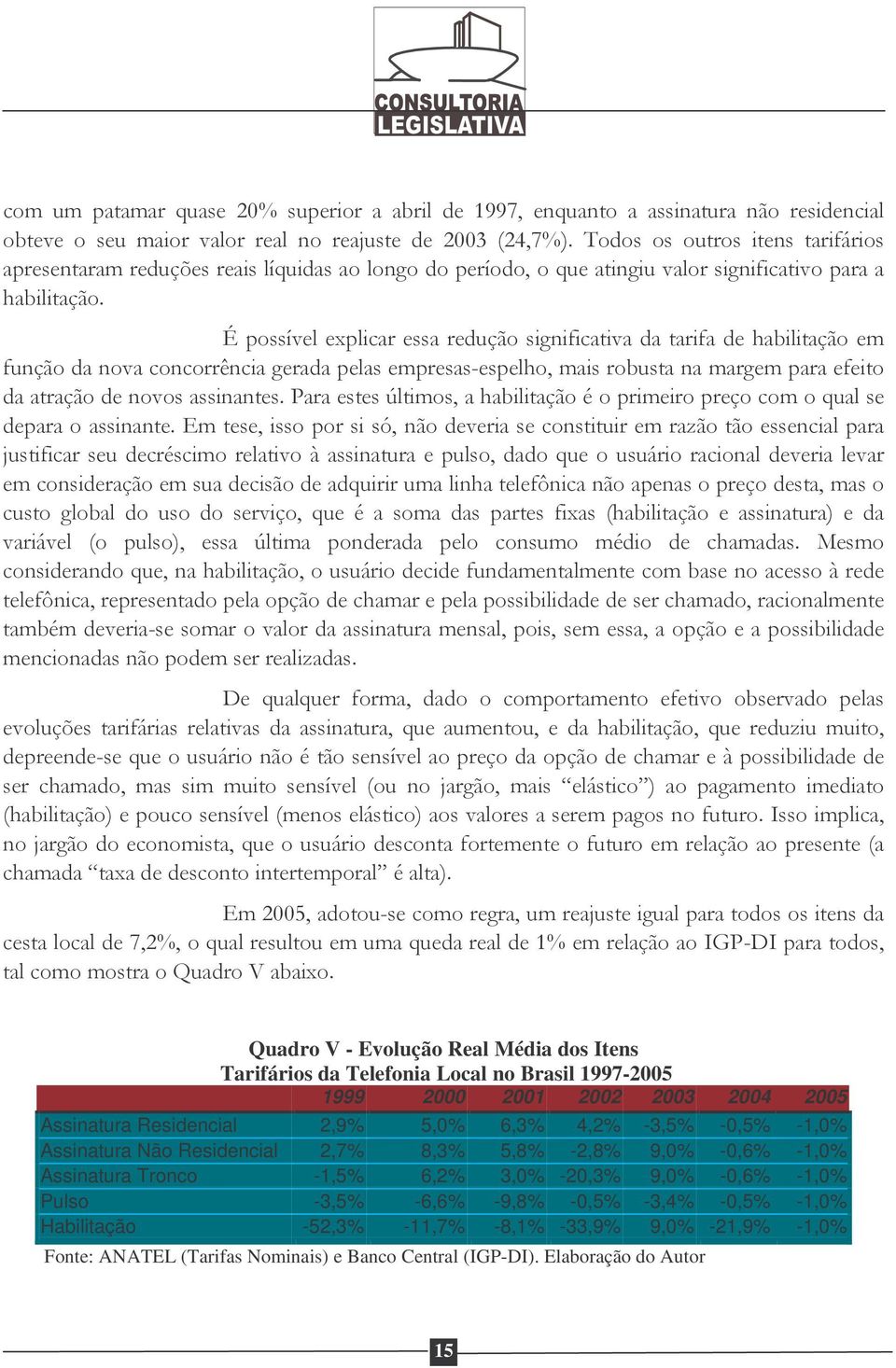 Quadro V - Evolução Real Média dos Itens Tarifários da Telefonia Local no Brasil 1997-2005 1999 2000 2001 2002 2003 2004 2005 Assinatura Residencial 2,9% 5,0% 6,3% 4,2% -3,5% -0,5% -1,0%