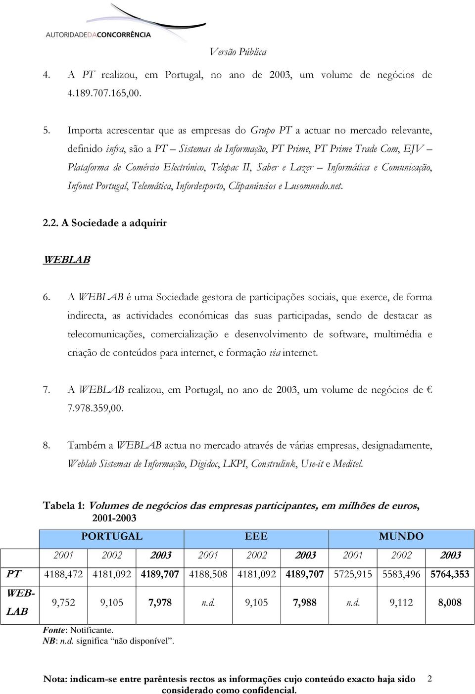 Telepac II, Saber e Lazer Informática e Comunicação, Infonet Portugal, Telemática, Infordesporto, Clipanúncios e Lusomundo.net. 2.2. A Sociedade a adquirir WEBLAB 6.