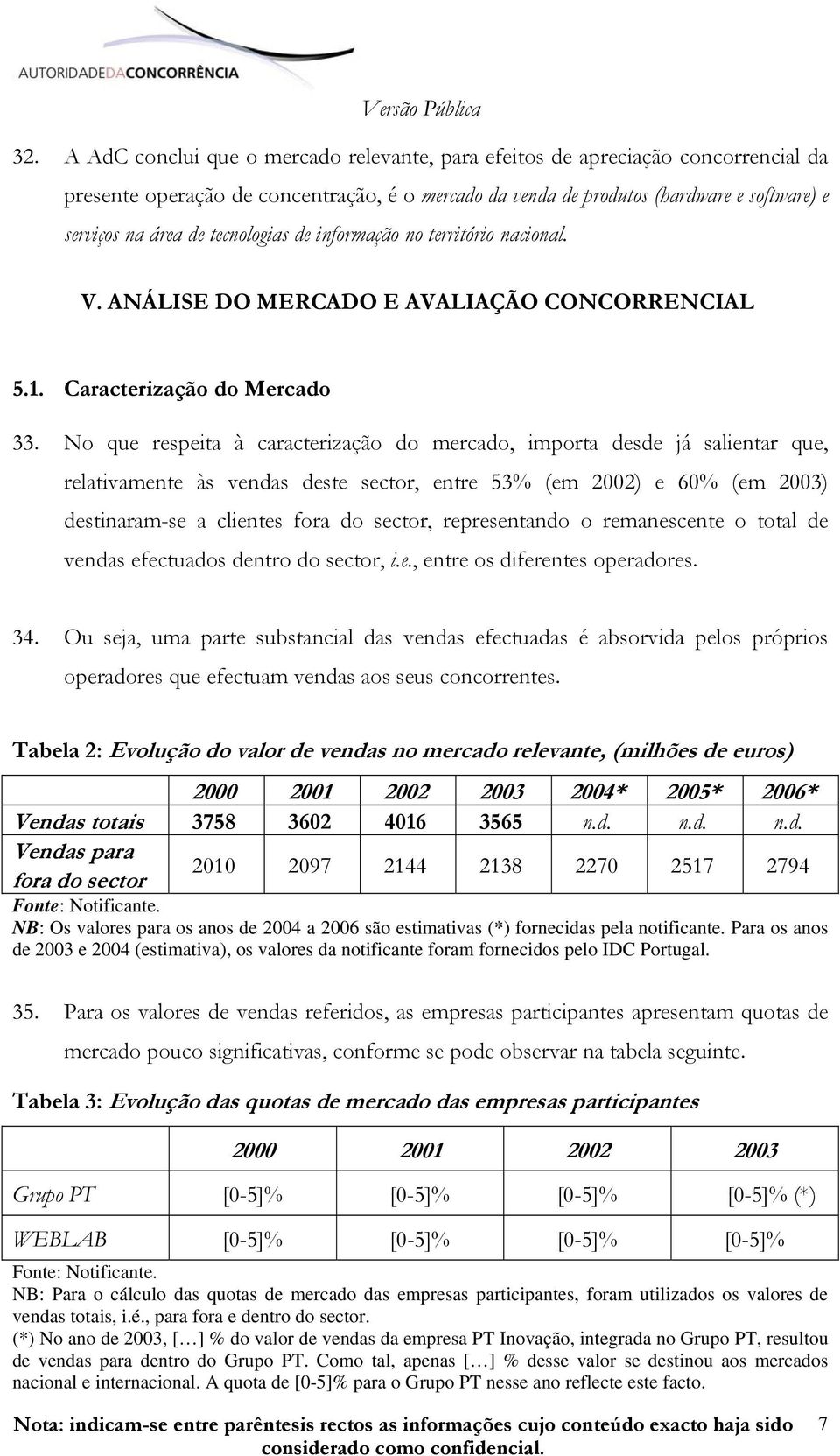 No que respeita à caracterização do mercado, importa desde já salientar que, relativamente às vendas deste sector, entre 53% (em 2002) e 60% (em 2003) destinaram-se a clientes fora do sector,