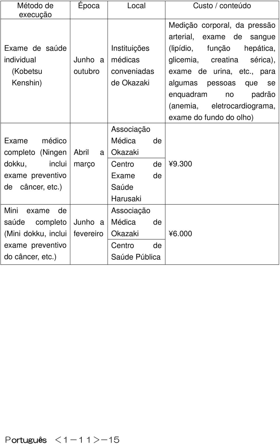 ) Época Local Custo / conteúdo Medição corporal, da pressão arterial, exame de sangue Instituições (lipídio, função hepática, Junho a médicas glicemia, creatina sérica), outubro