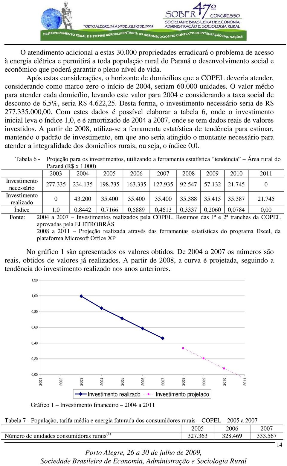 Após estas considerações, o horizonte de domicílios que a COPEL deveria atender, considerando como marco zero o início de 2004, seriam 60.000 unidades.