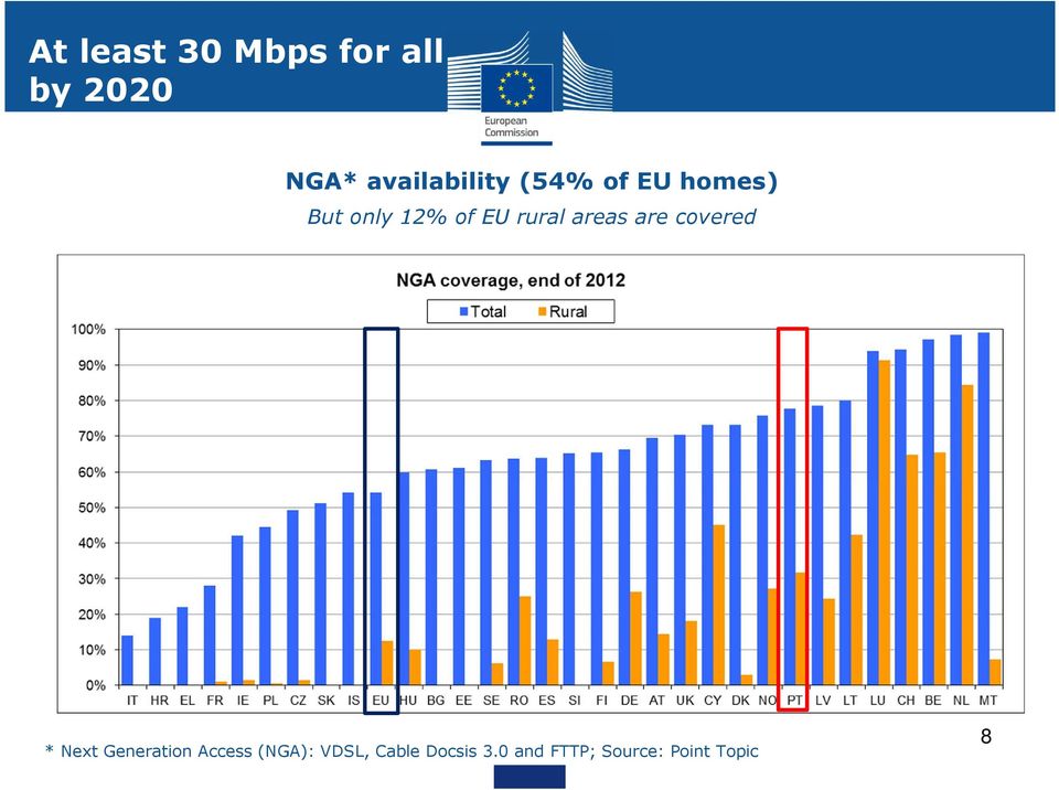 rural areas are covered * Next Generation Access