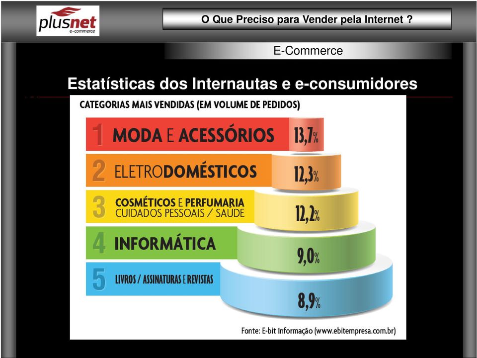 Estatísticas dos