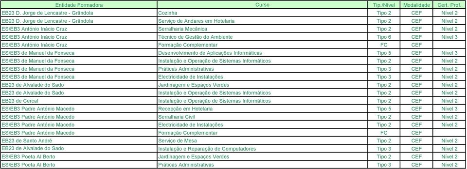 Ambiente Tipo 6 CEF Nível 3 ES/EB3 António Inácio Cruz Formação Complementar FC CEF ES/EB3 de Manuel da Fonseca Desenvolvimento de Aplicações Informáticas Tipo 5 CEF Nível 3 ES/EB3 de Manuel da