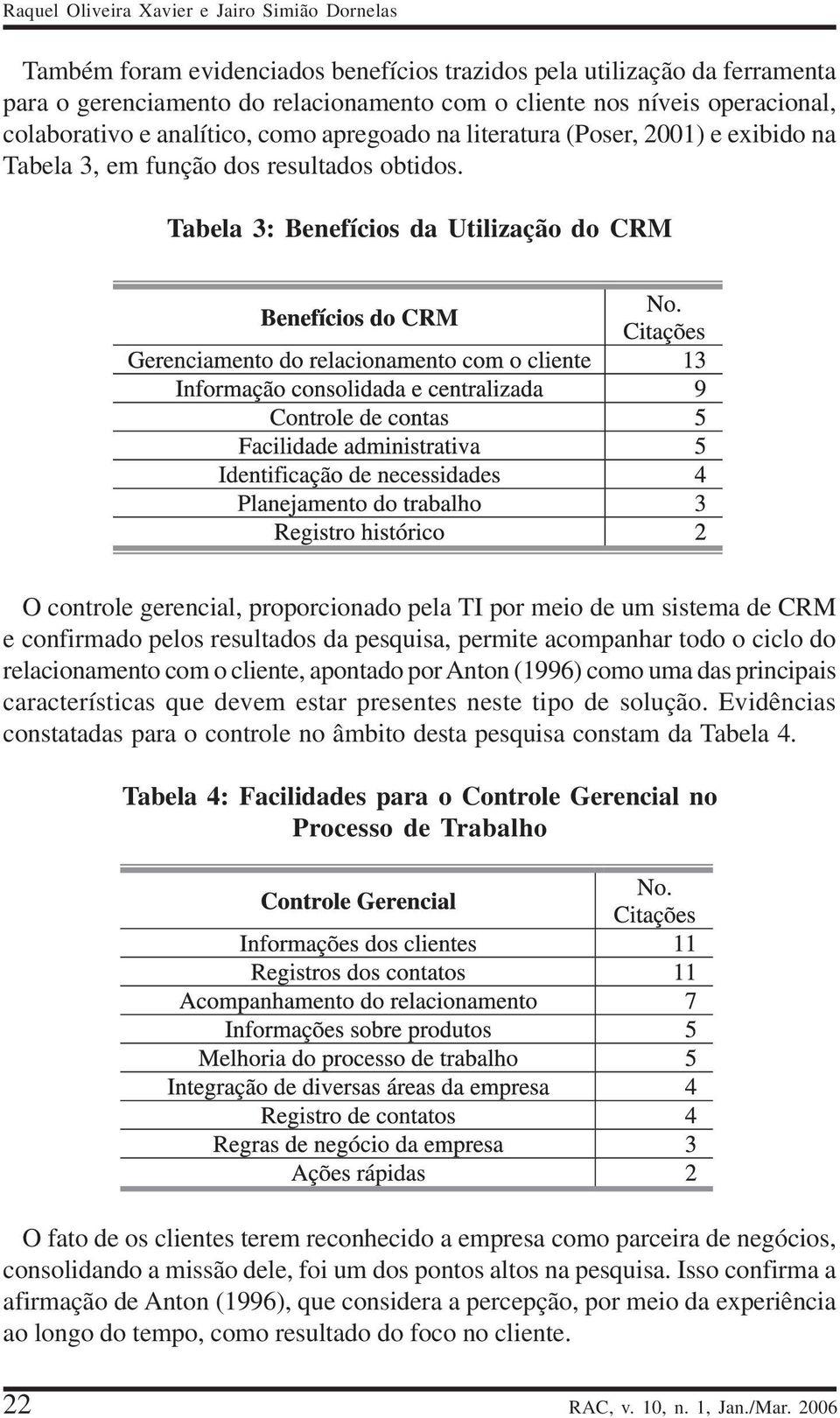 Tabela 3: Benefícios da Utilização do CRM O controle gerencial, proporcionado pela TI por meio de um sistema de CRM e confirmado pelos resultados da pesquisa, permite acompanhar todo o ciclo do