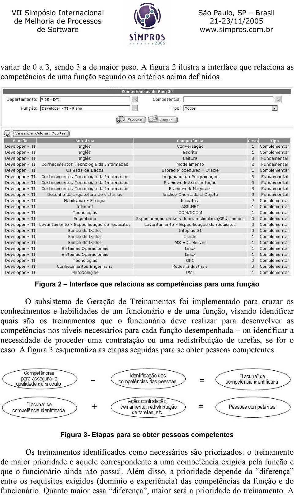 visando identificar quais são os treinamentos que o funcionário deve realizar para desenvolver as competências nos níveis necessários para cada função desempenhada ou identificar a necessidade de