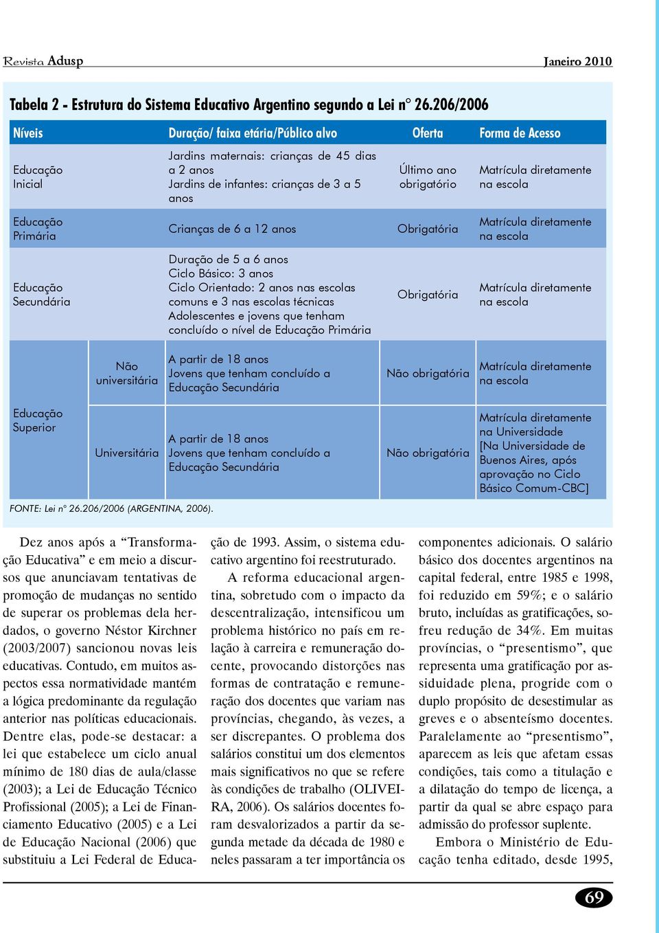 obrigatório Matrícula diretamente na escola Educação Primária Crianças de 6 a 12 anos Obrigatória Matrícula diretamente na escola Educação Secundária Duração de 5 a 6 anos Ciclo Básico: 3 anos Ciclo