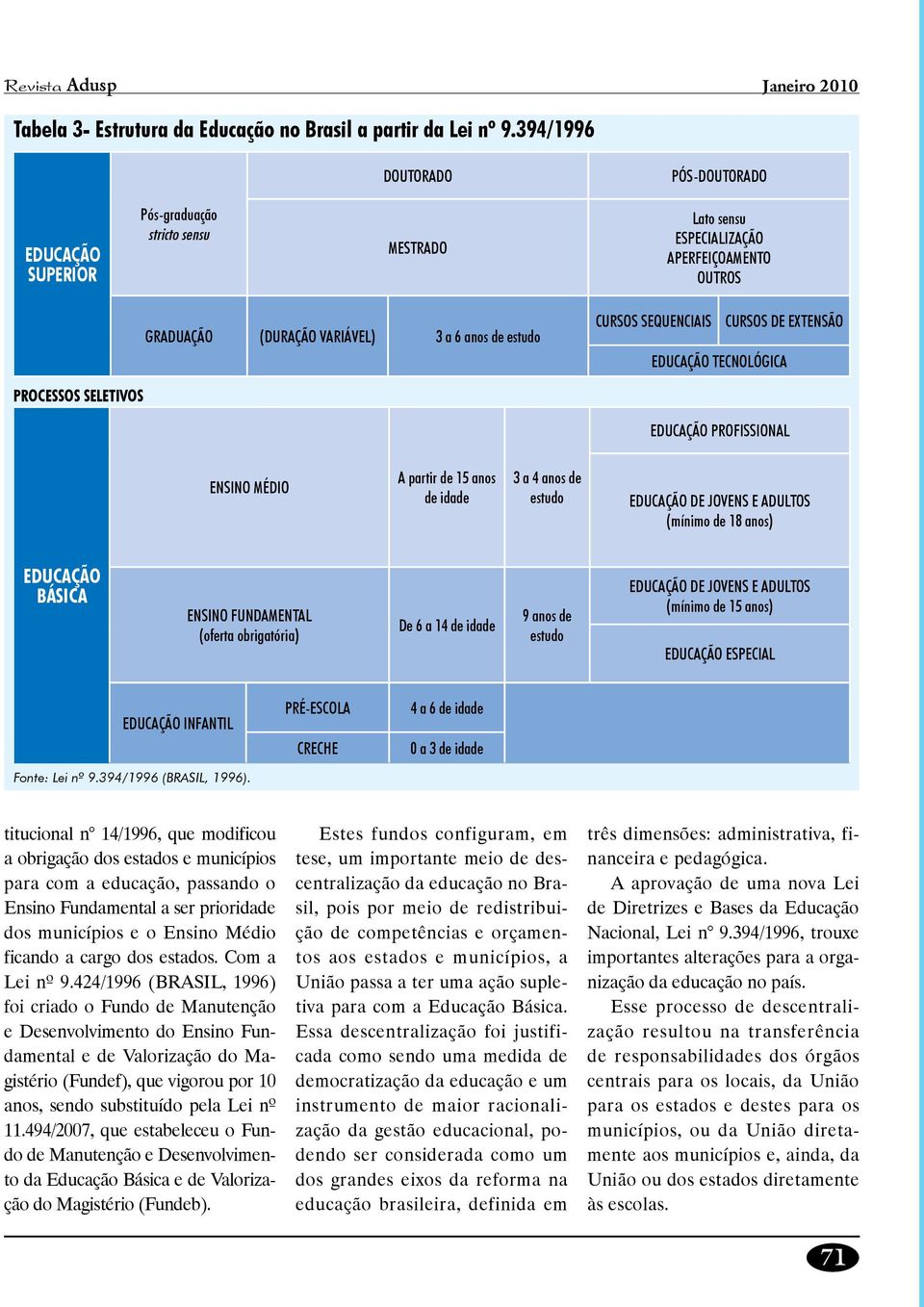 SEQUENCIAIS CURSOS DE EXTENSÃO EDUCAÇÃO TECNOLÓGICA PROCESSOS SELETIVOS EDUCAÇÃO PROFISSIONAL ENSINO MÉDIO A partir de 15 anos de idade 3 a 4 anos de estudo EDUCAÇÃO DE JOVENS E ADULTOS (mínimo de 18