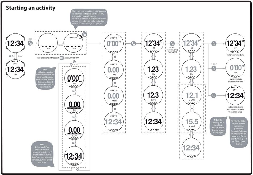 .. PASSER 1 wait for the end of the search OR press START/STOP 0 to stop or pause, press START/STOP 57 restart current activity Start without measuring distance (the search will continue at the same