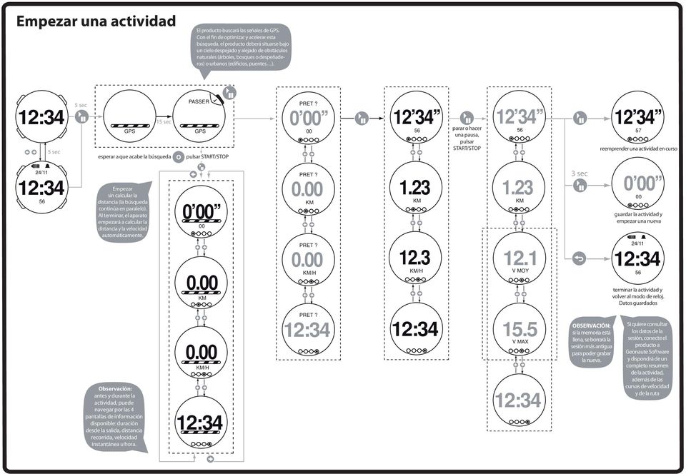 ). 1 esperar a que acabe la búsqueda O PASSER pulsar START/STOP 0 parar o hacer una pausa, pulsar START/STOP 57 reemprender una actividad en curso Empezar sin calcular la distancia (la búsqueda