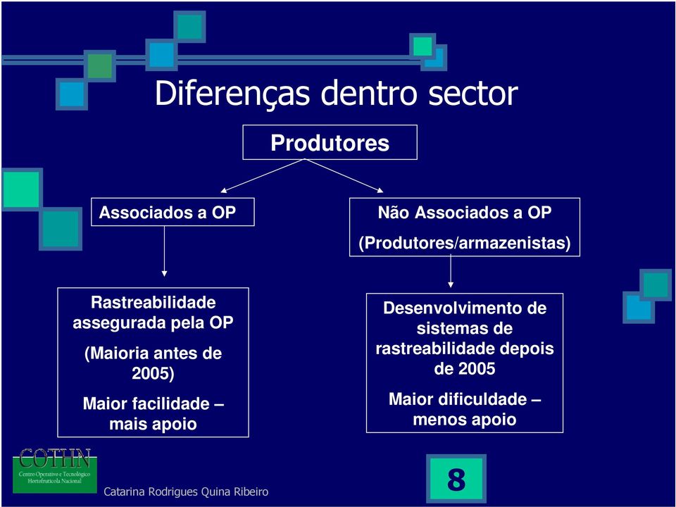 (Maioria antes de 2005) Maior facilidade mais apoio Desenvolvimento