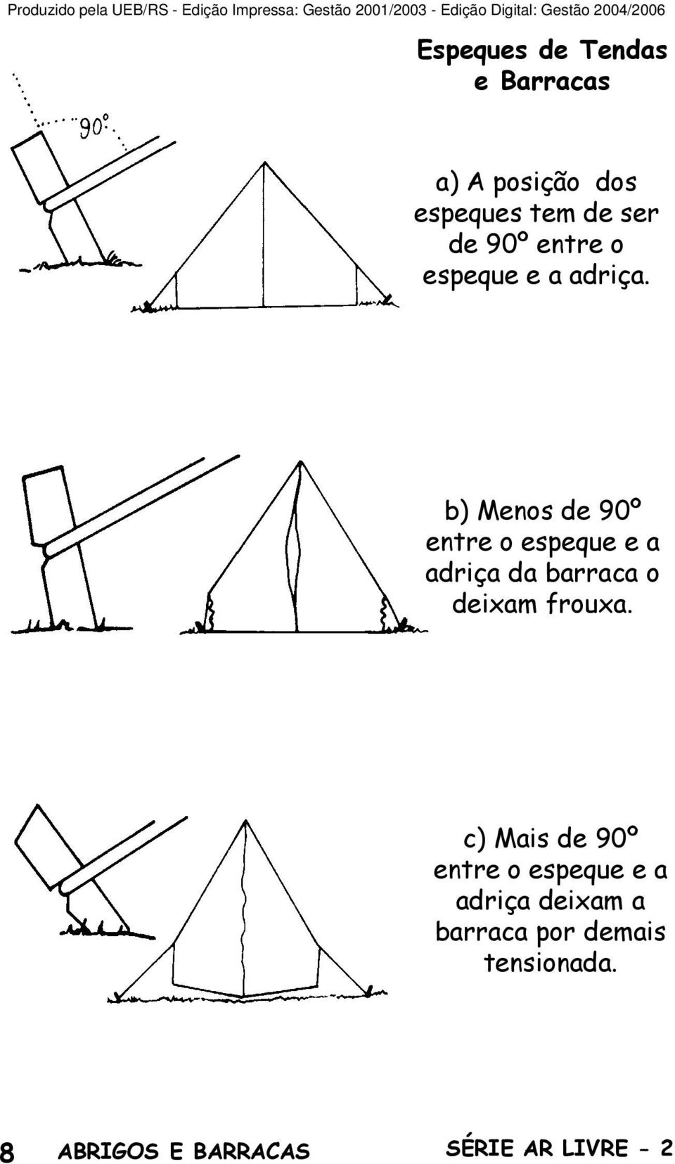 b) Menos de 90º entre o espeque e a adriça da barraca o deixam frouxa.