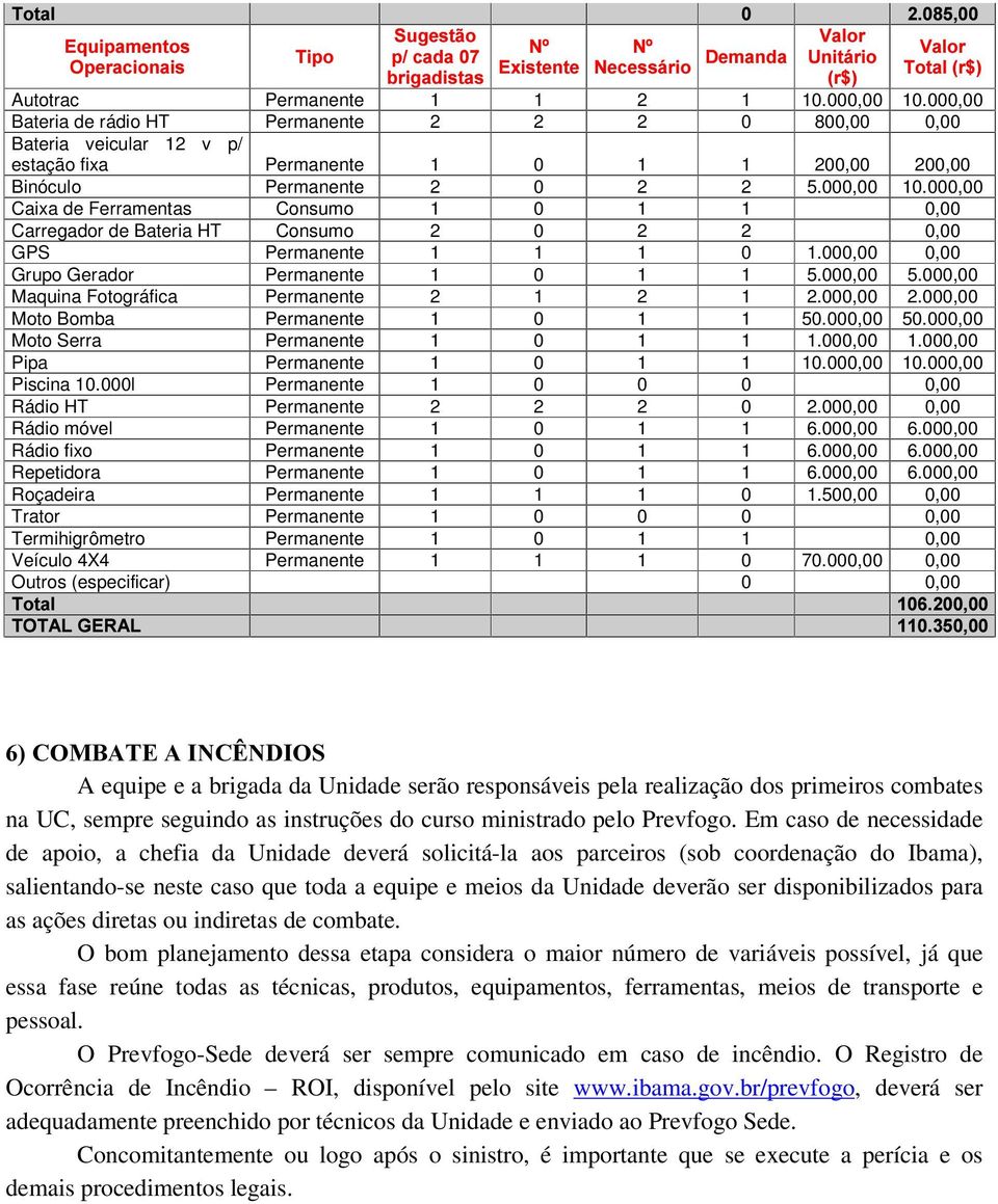 , Caixa de Ferramentas Consumo 1 1 1, Carregador de Bateria HT Consumo 2 2 2, GPS Permanente 1 1 1 1.,, Grupo Gerador Permanente 1 1 1.,., Maquina Fotográfica Permanente 2 1 2 1 2., 2.