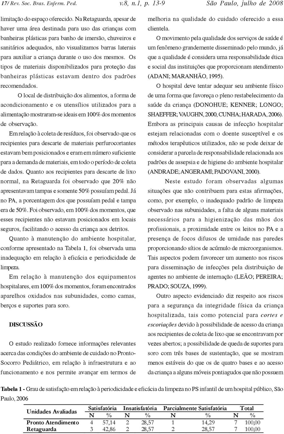 a criança durante o uso dos mesmos. Os tipos de materiais disponibilizados para proteção das banheiras plásticas estavam dentro dos padrões recomendados.