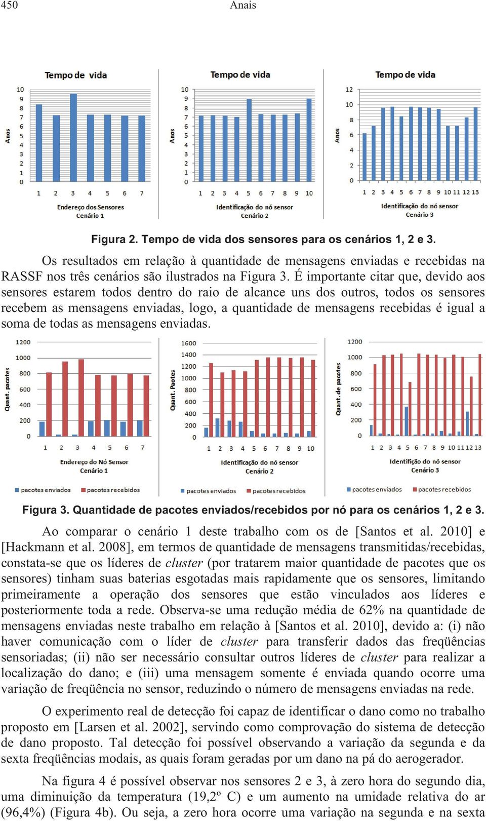 a soma de todas as mensagens enviadas. Figura 3. Quantidade de pacotes enviados/recebidos por nó para os cenários 1, 2 e 3. Ao comparar o cenário 1 deste trabalho com os de [Santos et al.