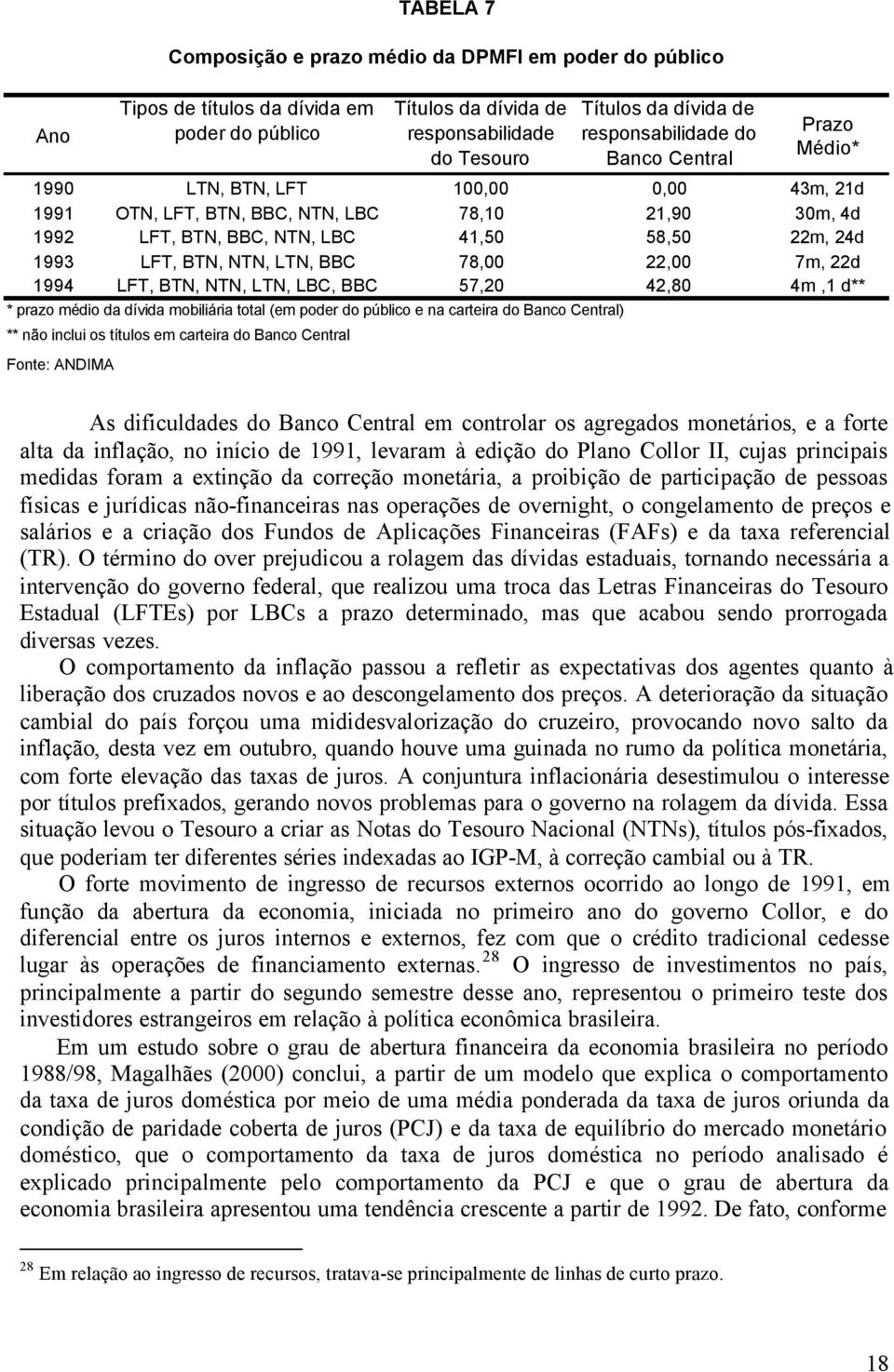 57,20 42,80 4m,1 d** Fonte: ANDIMA TABELA 7 Composição e prazo médio da DPMFI em poder do público * prazo médio da dívida mobiliária total (em poder do público e na carteira do Banco Central) ** não