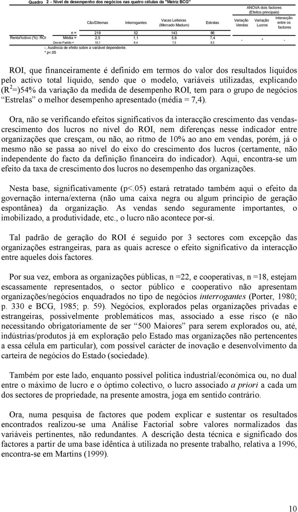 05 Variação Vendas - ANOVA dois factores (Efeitos principais) Variação Lucros Interacção entre os factores * - ROI, que financeiramente é definido em termos do valor dos resultados líquidos pelo