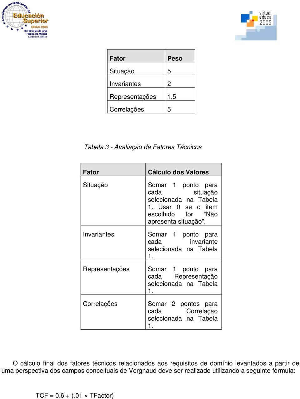 na Tabela 1. Usar 0 se o item escolhido for Não apresenta situação. Somar 1 ponto para cada invariante selecionada na Tabela 1.