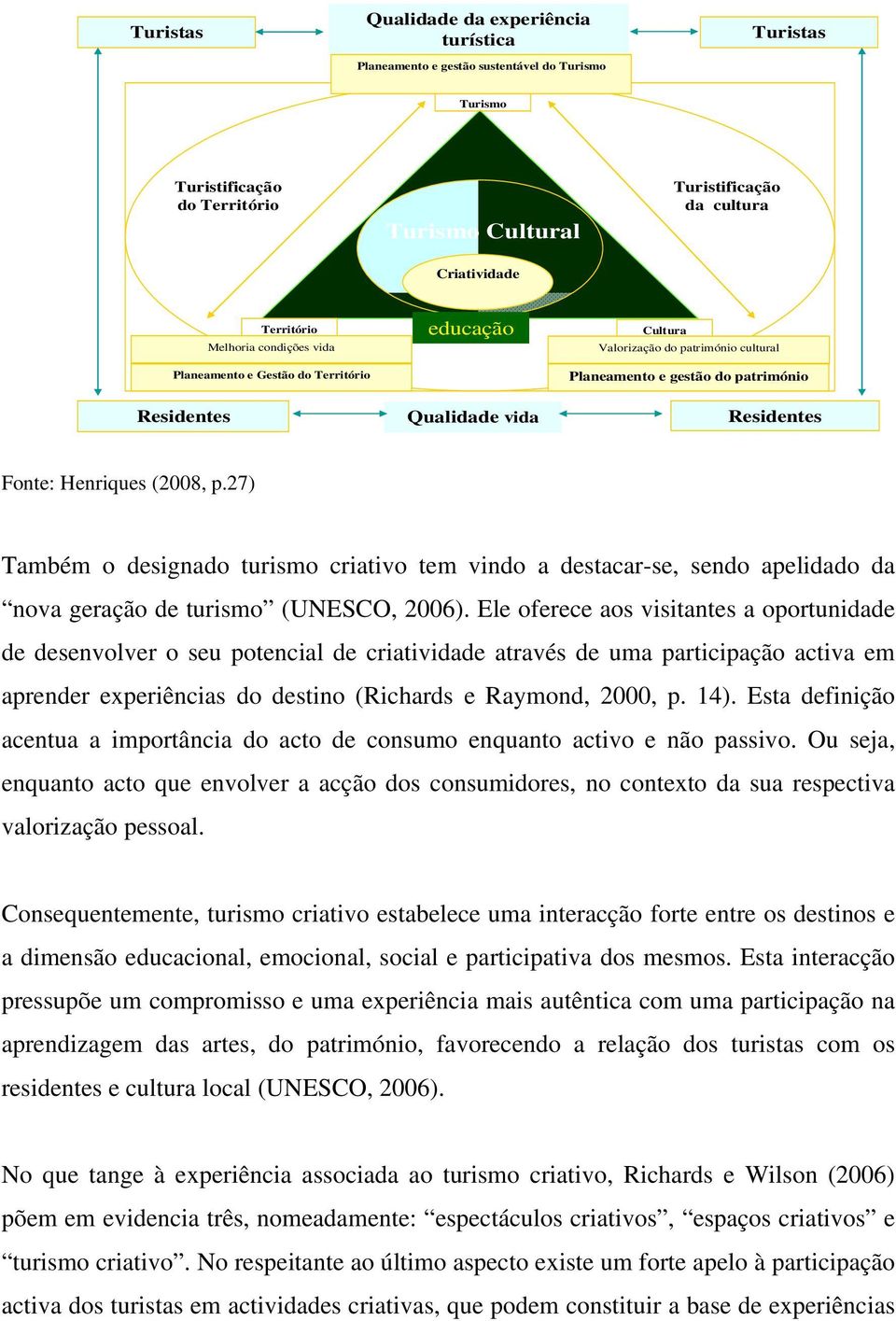 Fonte: Henriques (2008, p.27) Também o designado turismo criativo tem vindo a destacar-se, sendo apelidado da nova geração de turismo (UNESCO, 2006).