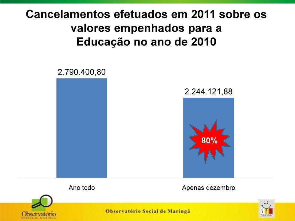 Educação no ano de 2010 2.790.