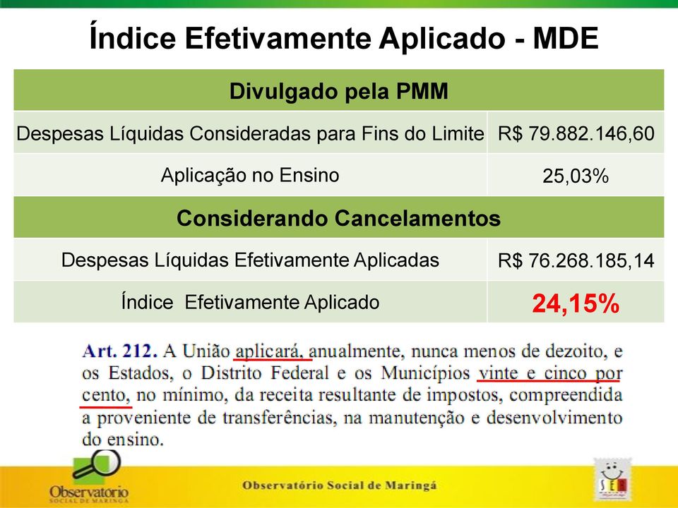 146,60 Aplicação no Ensino 25,03% Considerando Cancelamentos