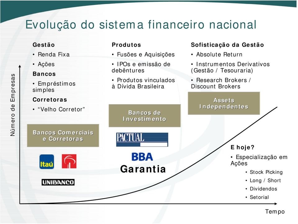 debêntures Produtos vinculados à Dívida Brasileira Bancos de Investimento Instrumentos Derivativos (Gestão / Tesouraria) Research