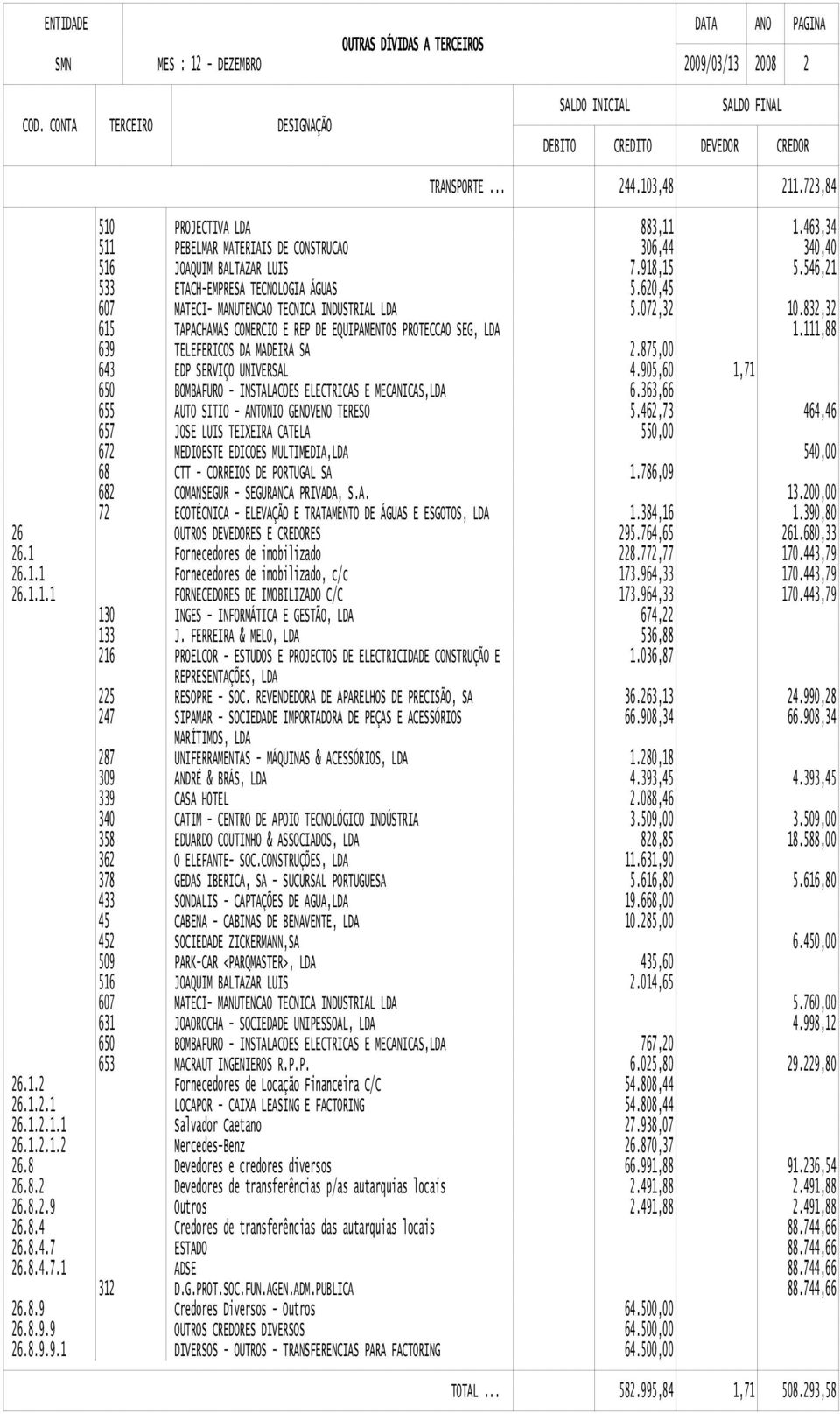 620,45 607 615 MATECI- MANUTENCAO TECNICA INDUSTRIAL LDA TAPACHAMAS COMERCIO E REP DE EQUIPAMENTOS PROTECCAO SEG, LDA 5.072,32 10.832,32 1.