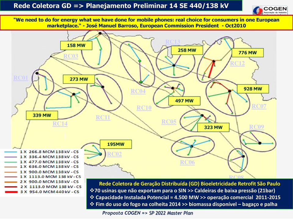 - José Manuel Barroso, European Commission President - Oct2010 158 MW RC03 RC13 258 MW 776 MW RC12 RC01 273 MW RC04 928 MW 339 MW RC14 RC11 RC10 RC05 497 MW 323 MW RC07