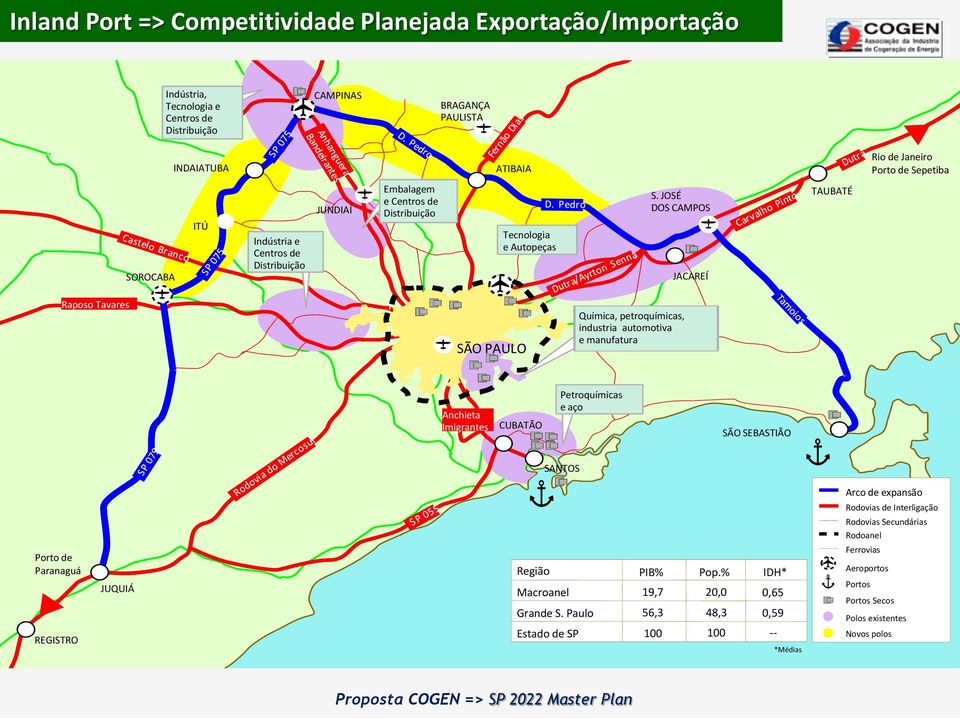 JOSÉ DOS CAMPOS JACAREÍ TAUBATÉ Rio de Janeiro Porto de Sepetiba Raposo Tavares SÃO PAULO Química, petroquímicas, industria MOGI automotiva DAS CRUZES e manufatura Anchieta Imigrantes CUBATÃO