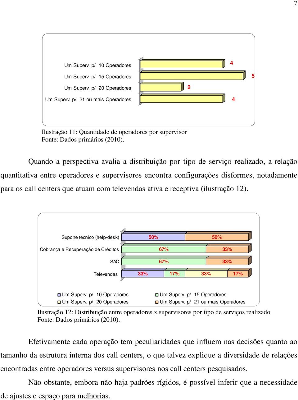 supervisores encontra configurações disformes, notadamente para os call centers que atuam com televendas ativa e receptiva (ilustração 12).