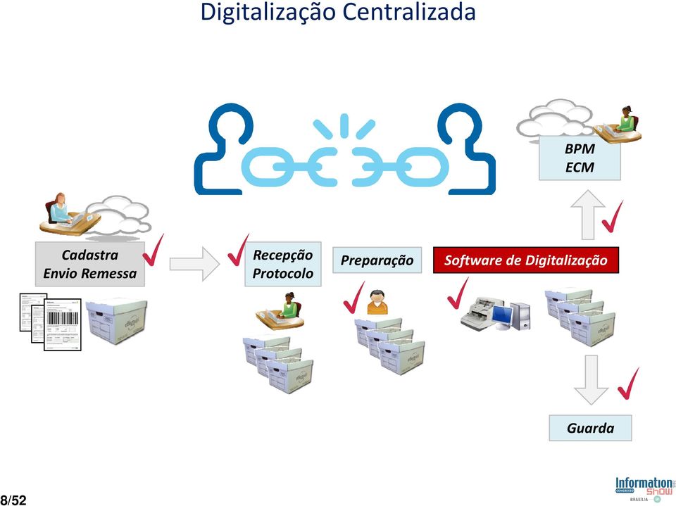 Recepção Protocolo Preparação