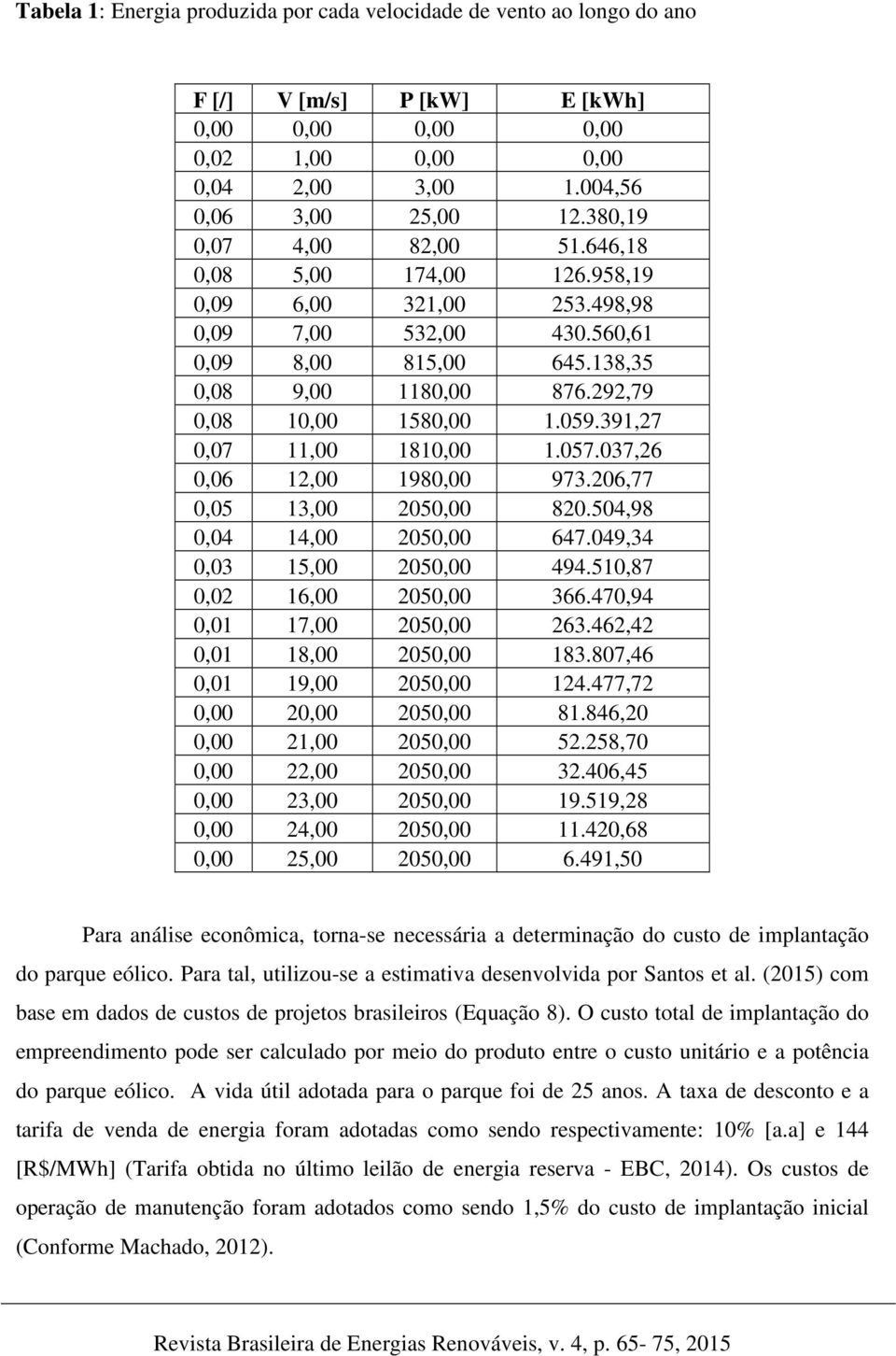 391,27 0,07 11,00 1810,00 1.057.037,26 0,06 12,00 1980,00 973.206,77 0,05 13,00 2050,00 820.504,98 0,04 14,00 2050,00 647.049,34 0,03 15,00 2050,00 494.510,87 0,02 16,00 2050,00 366.