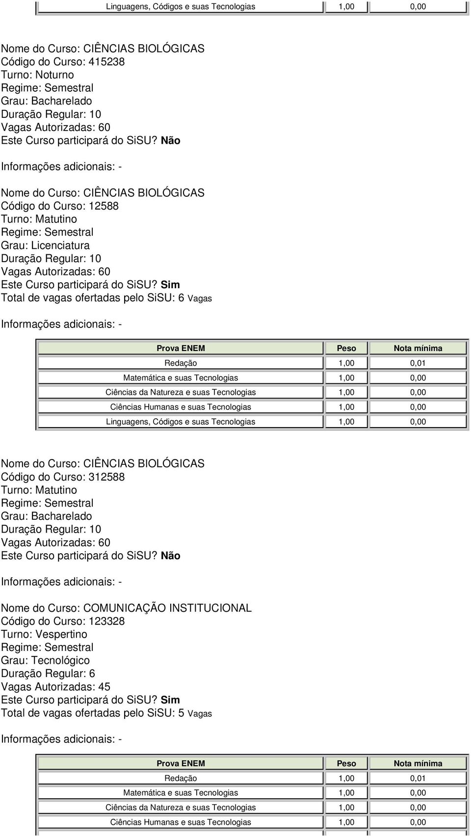 BIOLÓGICAS Código do Curso: 312588 Vagas Autorizadas: 60 Nome do Curso: COMUNICAÇÃO INSTITUCIONAL Código do Curso: