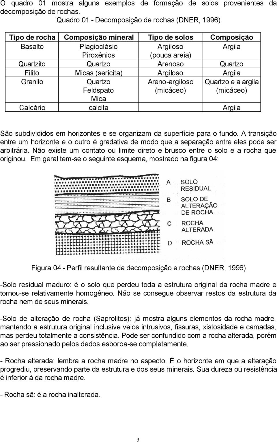 Quartzo Filito Micas (sericita) Argiloso Argila Granito Quartzo Feldspato Areno-argiloso (micáceo) Quartzo e a argila (micáceo) Mica Calcário calcita Argila São subdivididos em horizontes e se