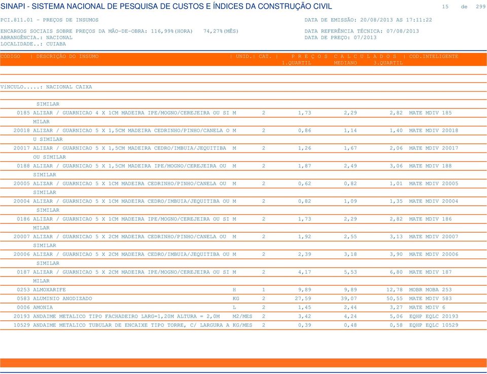 IPE/MOGNO/CEREJEIRA OU M 2 1,87 2,49 3,06 MATE MDIV 188 SIMILAR 20005 ALIZAR / GUARNICAO 5 X 1CM MADEIRA CEDRINHO/PINHO/CANELA OU M 2 0,62 0,82 1,01 MATE MDIV 20005 SIMILAR 20004 ALIZAR / GUARNICAO 5