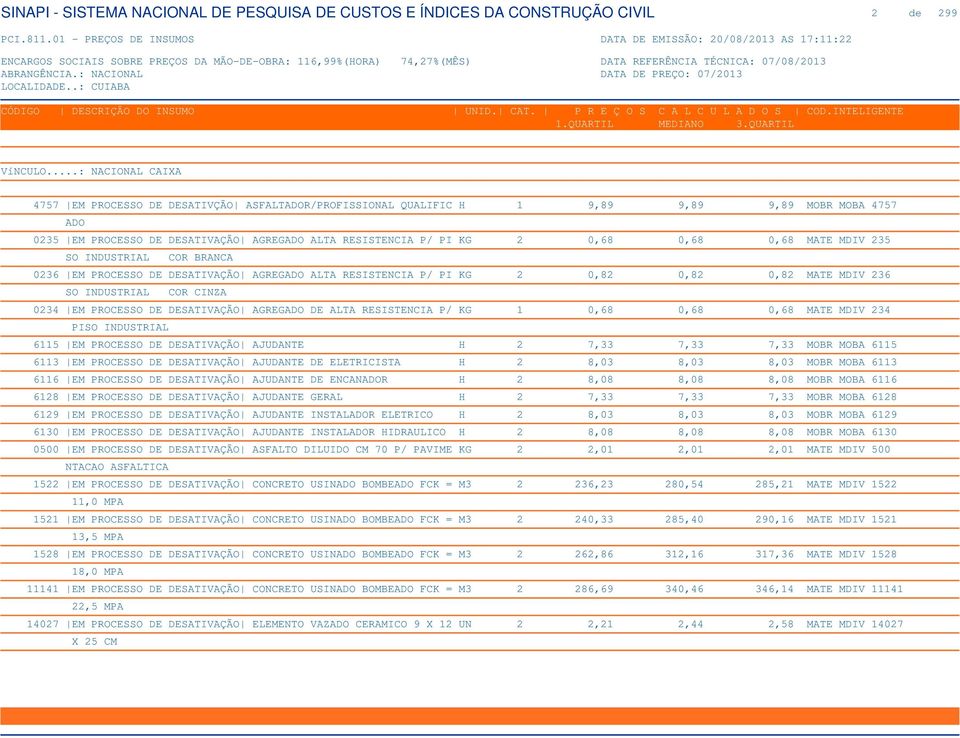 ALTA RESISTENCIA P/ KG 1 0,68 0,68 0,68 MATE MDIV 234 PISO INDUSTRIAL 6115 EM PROCESSO DE DESATIVAÇÃO AJUDANTE H 2 7,33 7,33 7,33 MOBR MOBA 6115 6113 EM PROCESSO DE DESATIVAÇÃO AJUDANTE DE