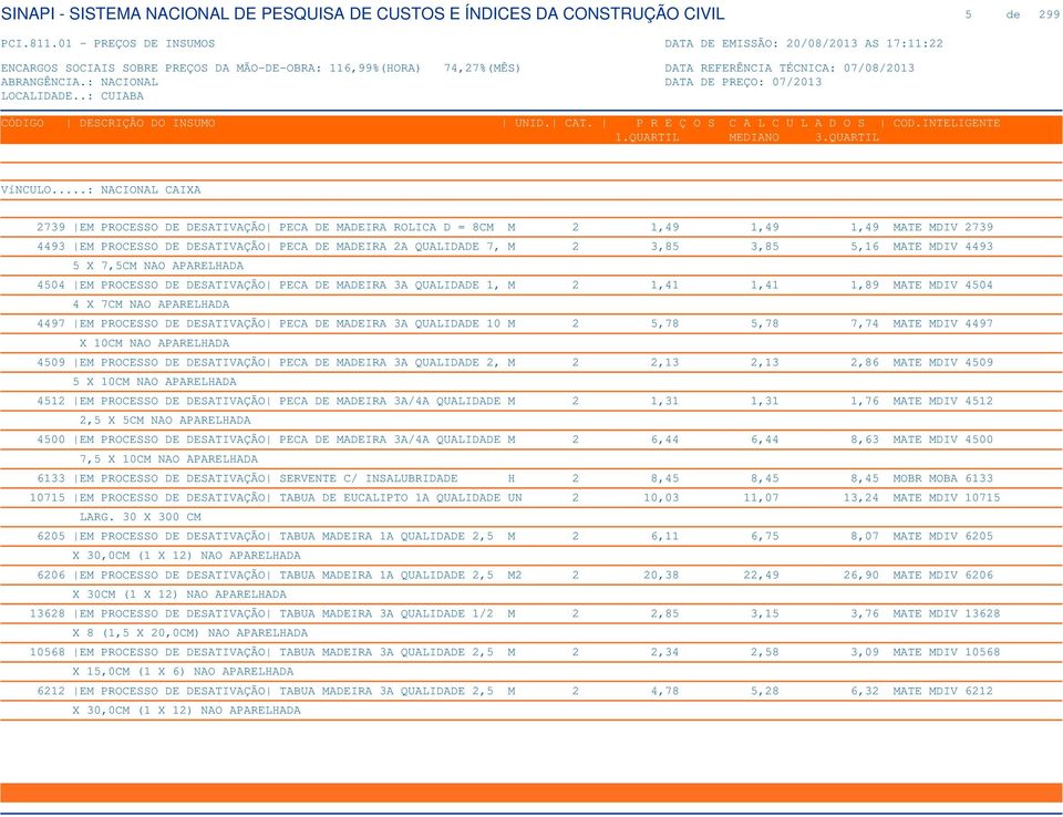 3A QUALIDADE 10 M 2 5,78 5,78 7,74 MATE MDIV 4497 X 10CM NAO APARELHADA 4509 EM PROCESSO DE DESATIVAÇÃO PECA DE MADEIRA 3A QUALIDADE 2, M 2 2,13 2,13 2,86 MATE MDIV 4509 5 X 10CM NAO APARELHADA 4512