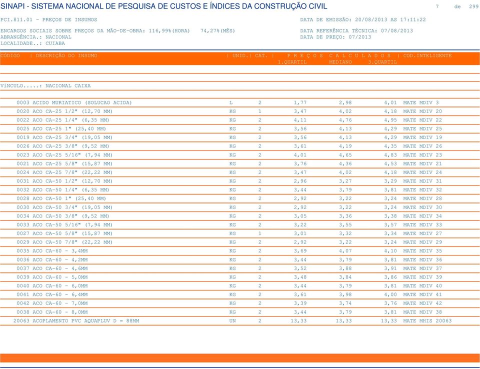 0023 ACO CA-25 5/16" (7,94 MM) KG 2 4,01 4,65 4,83 MATE MDIV 23 0021 ACO CA-25 5/8" (15,87 MM) KG 2 3,76 4,36 4,53 MATE MDIV 21 0024 ACO CA-25 7/8" (22,22 MM) KG 2 3,47 4,02 4,18 MATE MDIV 24 0031