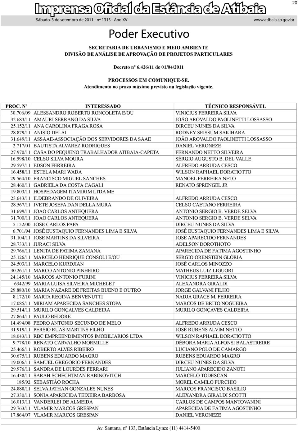 683/11 AMAURI SERRANO DA SILVA JOÃO AROVALDO PAOLINETTI LOSSASSO 25.152/11 ANA CAROLINA FRAGA ROSA DIRCEU NUNES DA SILVA 28.879/11 ANISIO DELAI RODNEY SEISSUM SAKIHARA 31.