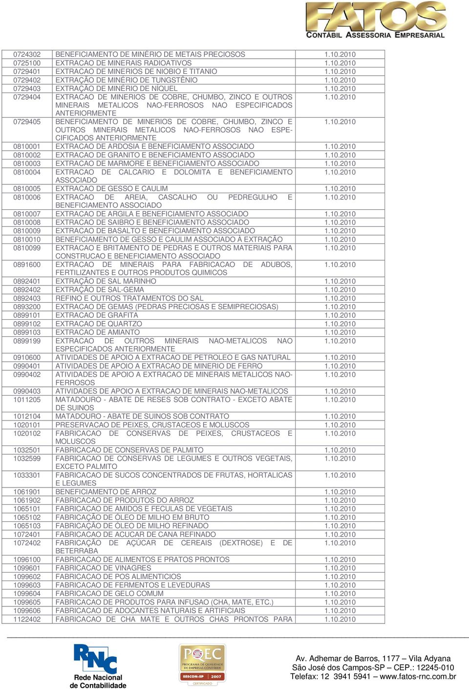 10.2010 OUTROS MINERAIS METALICOS NAO-FERROSOS NAO ESPE- CIFICADOS ANTERIORMENTE 0810001 EXTRACAO DE ARDOSIA E BENEFICIAMENTO ASSOCIADO 1.10.2010 0810002 EXTRACAO DE GRANITO E BENEFICIAMENTO ASSOCIADO 1.