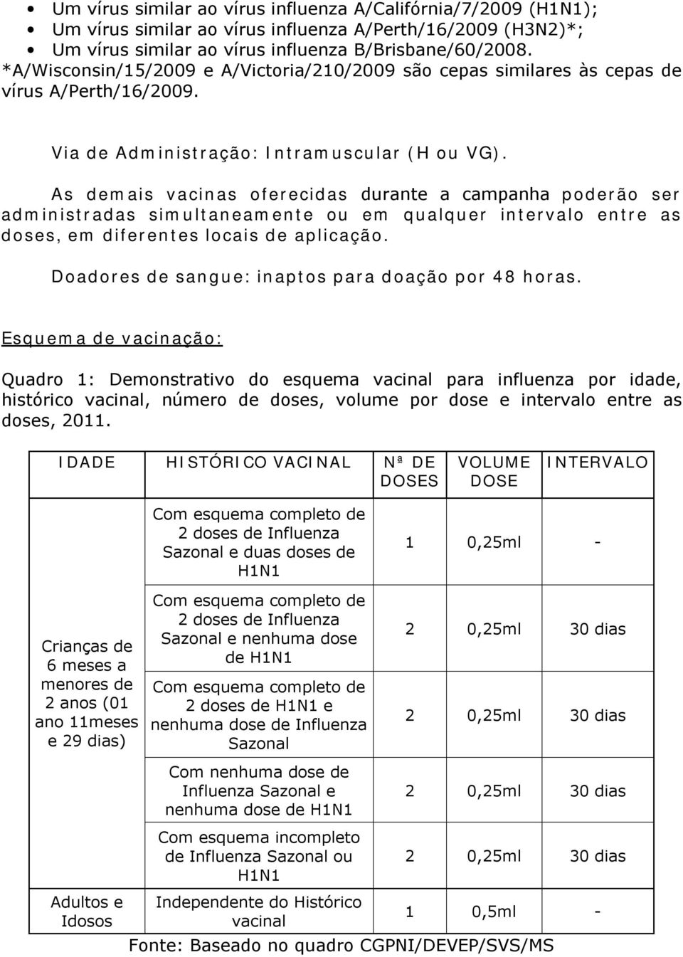 As demais vacinas oferecidas durante a campanha poderão ser administradas simultaneamente ou em qualquer intervalo entre as doses, em diferentes locais de aplicação.