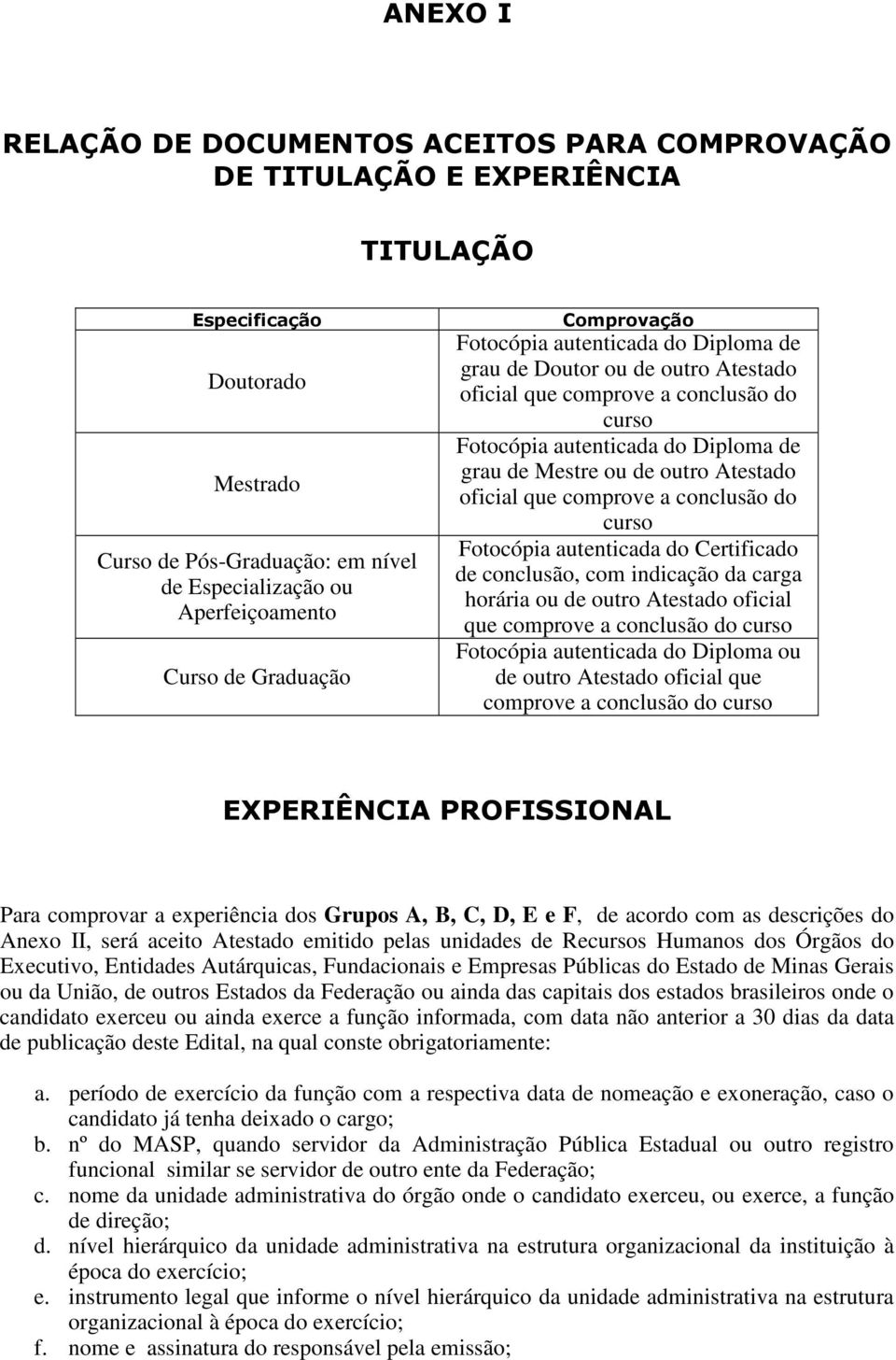 comprove a conclusão do curso Fotocópia autenticada do Certificado de conclusão, com indicação da carga horária ou de outro Atestado oficial que comprove a conclusão do curso Fotocópia autenticada do