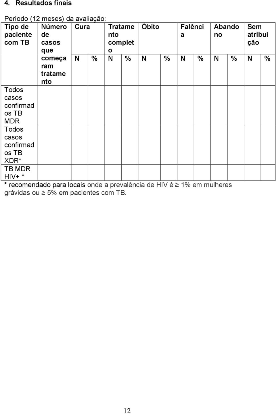 N % N % N % N % Todos casos confirmad os TB MDR Todos casos confirmad os TB XDR* TB MDR HIV+ * *