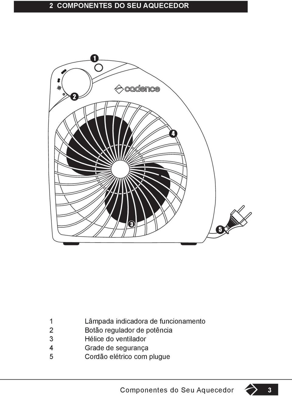 potência 3 Hélice do ventilador 4 Grade de