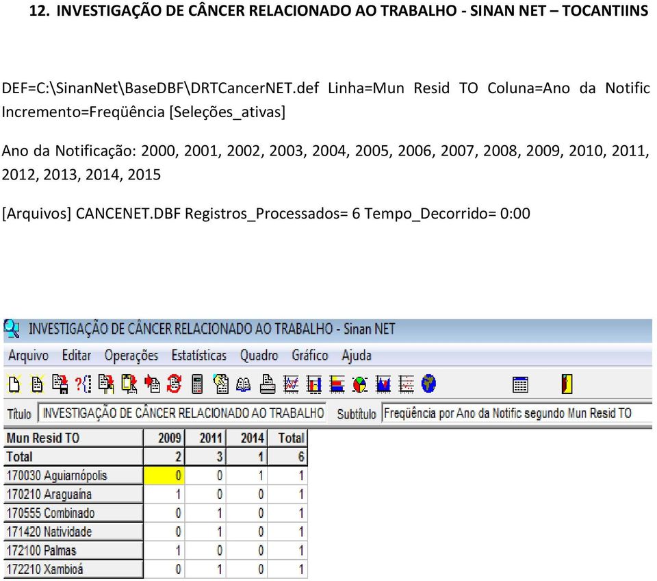 def Linha=Mun Resid TO Coluna=Ano da Notific Incremento=Freqüência [Seleções_ativas] Ano da