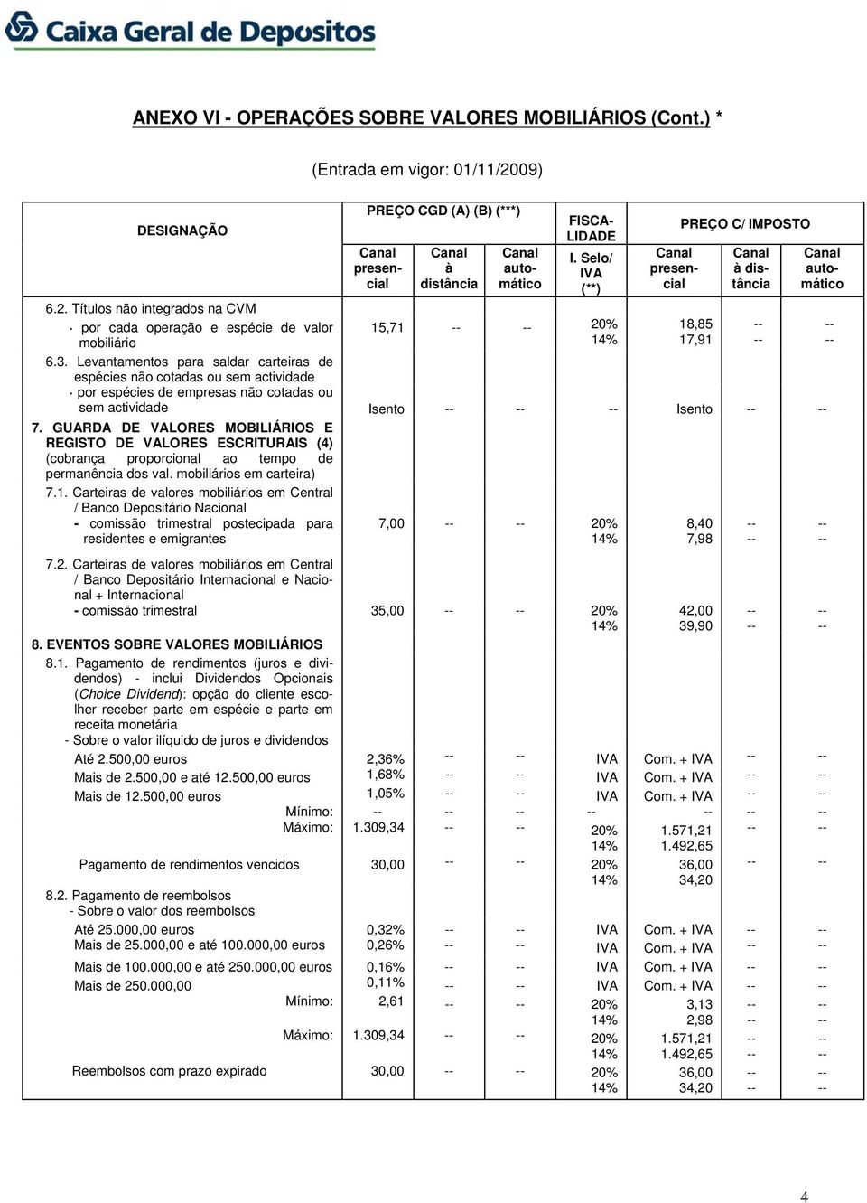 GUARDA DE VALORES MOBILIÁRIOS E REGISTO DE VALORES ESCRITURAIS (4) (cobrança proporcional ao tempo de permanência dos val. mobiliários em carteira) 7.1.