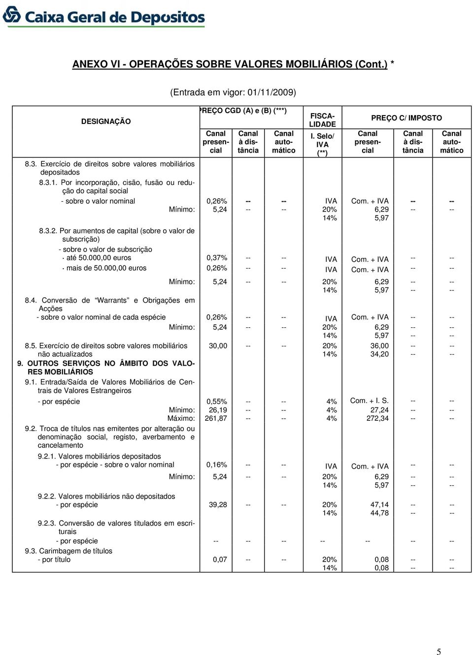 4. Conversão de Warrants e Obrigações em Acções - sobre o valor nominal de cada espécie 0,26% Com. + Mínimo: 5,24 20% 8.5. Exercício de direitos sobre valores mobiliários não actualizados 30,00 20% 9.