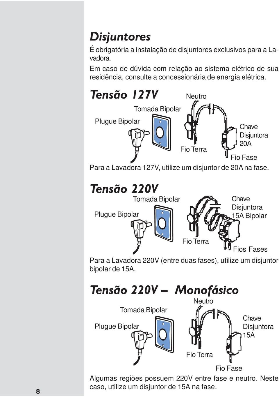 Tensão 127V Tomada Bipolar Neutro Plugue Bipolar Chave Disjuntora 20A Fio Terra Fio Fase Para a Lavadora 127V, utilize um disjuntor de 20A na fase.