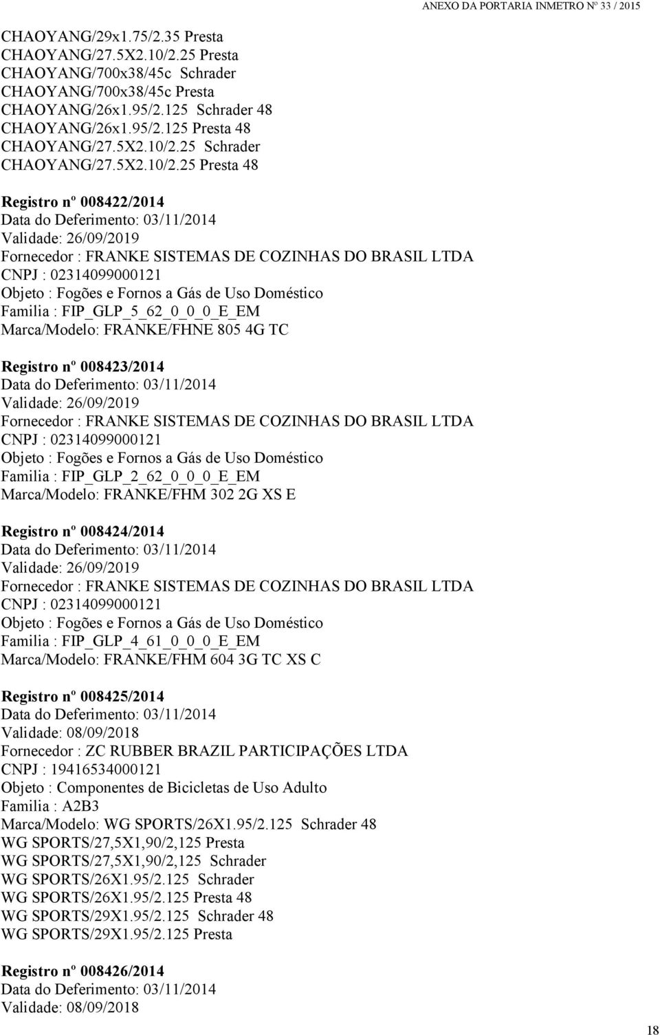 25 Presta 48 Registro nº 008422/2014 Data do Deferimento: 03/11/2014 Validade: 26/09/2019 Fornecedor : FRANKE SISTEMAS DE COZINHAS DO BRASIL LTDA CNPJ : 02314099000121 Objeto : Fogões e Fornos a Gás